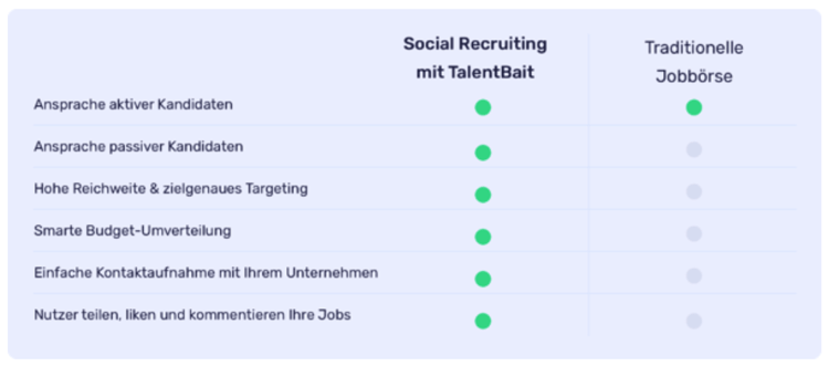 Eine Übersicht über die Vorteile von TalentBait